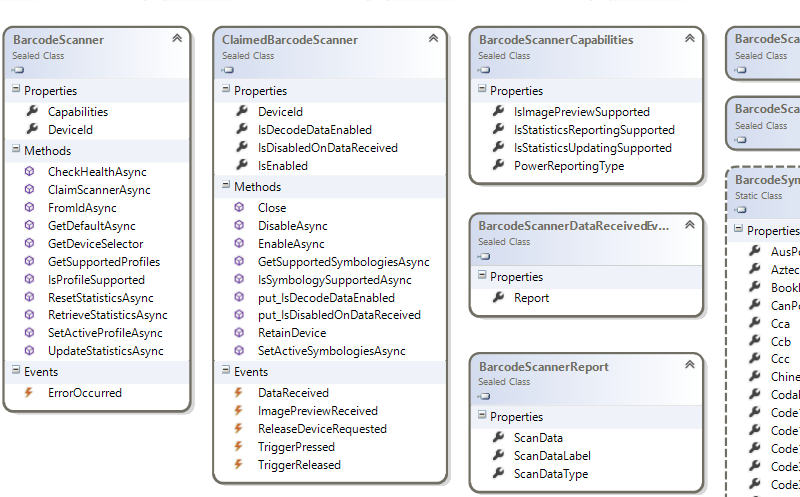 Windows.Devices.PointOfService namespace barcode class diagram Windows.Devices.PointOfService namespace barcode class diagram