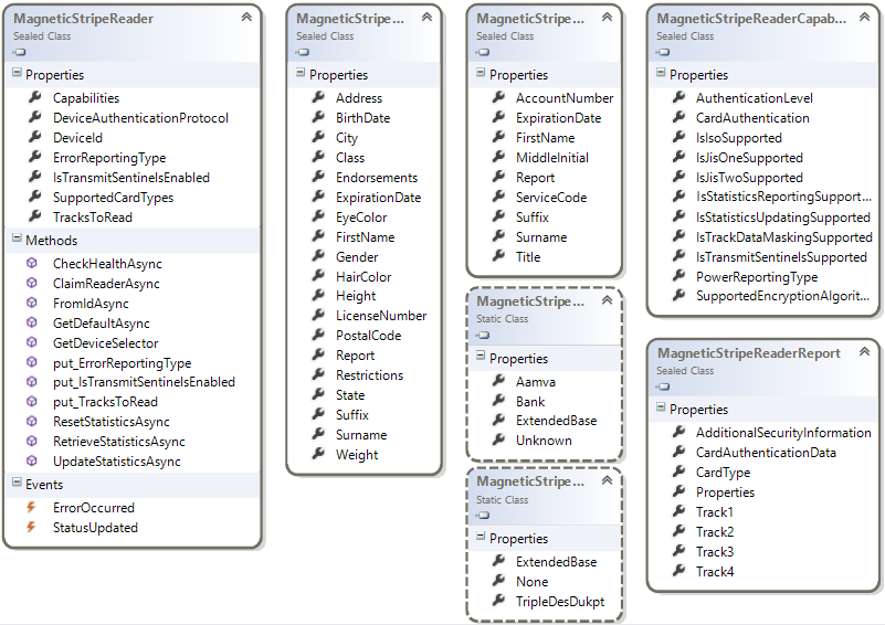 Windows.Devices.PointOfService magnetic card reader namespace class diagram Windows.Devices.PointOfService magnetic card reader namespace class diagram