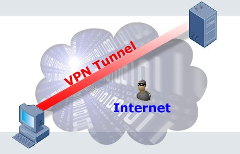 picture illustrating what VPN is for dummies picture illustrating what VPN is for dummies