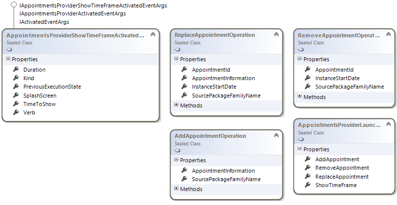 Windows.ApplicationModel AppointmentProvider class diagram Windows.ApplicationModel AppointmentProvider class diagram
