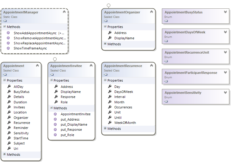Windows.ApplicationModel.Appointments namespace class diagram Windows.ApplicationModel.Appointments namespace class diagram