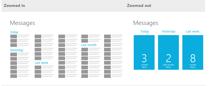 print screen from MSDN showing zoomed-in vs. zoomed-out state print screen from MSDN showing zoomed-in vs. zoomed-out state