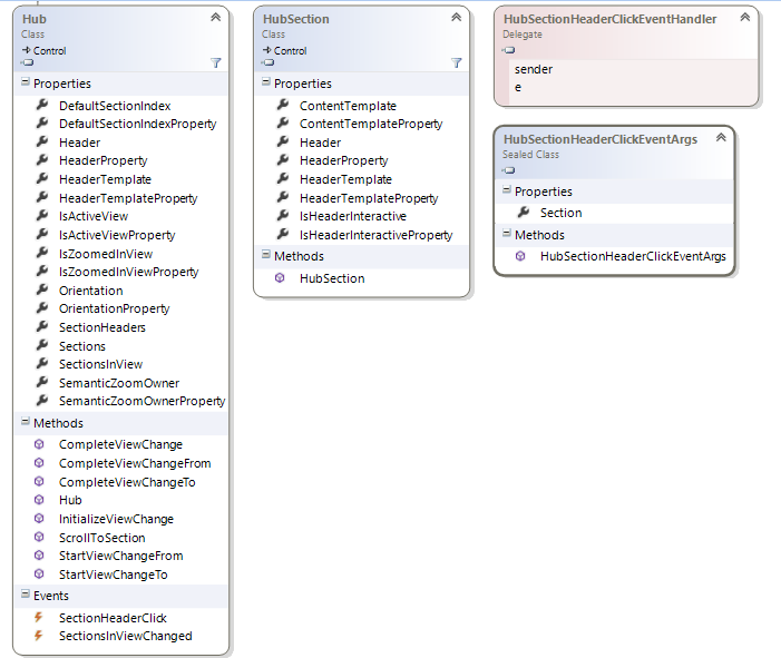 Windows.UI.Xaml namespace Hub class diagram Windows.UI.Xaml namespace Hub class diagram