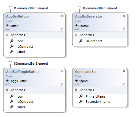 Windows.UI.Xaml.Controls namespace AppBar controls class diagram Windows.UI.Xaml.Controls namespace AppBar controls class diagram