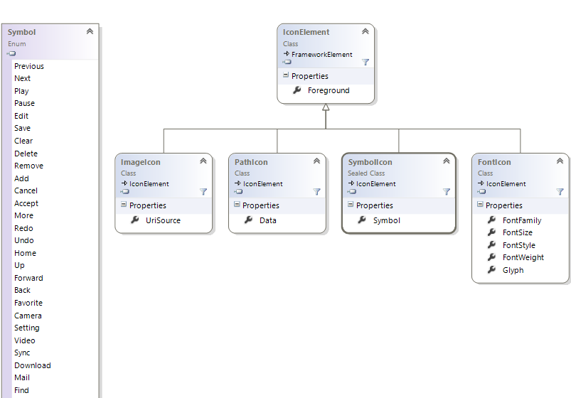 Windows.UI.Xaml.Controls namespace AppBar icons class diagram Windows.UI.Xaml.Controls namespace AppBar icons class diagram