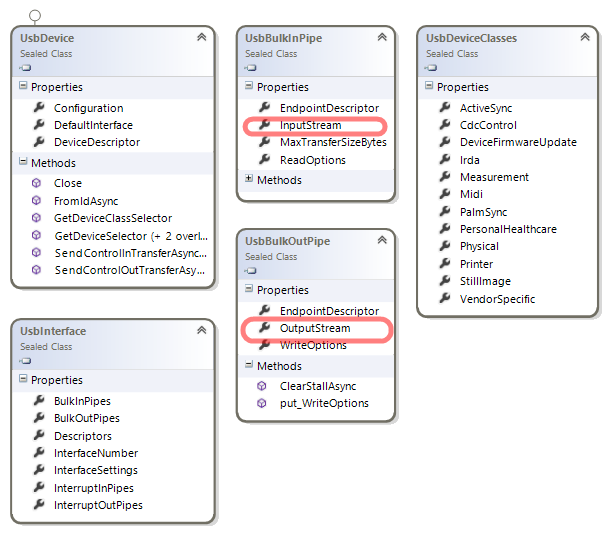 Windows.Devices.Usb namespace class diagram Windows.Devices.Usb namespace class diagram