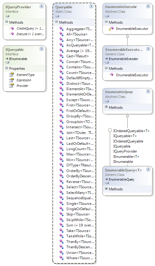 Custom LINQ providers class diagram