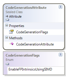 CodeGenerationAttribute class diagram