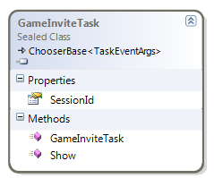GameInviteTask class diagram