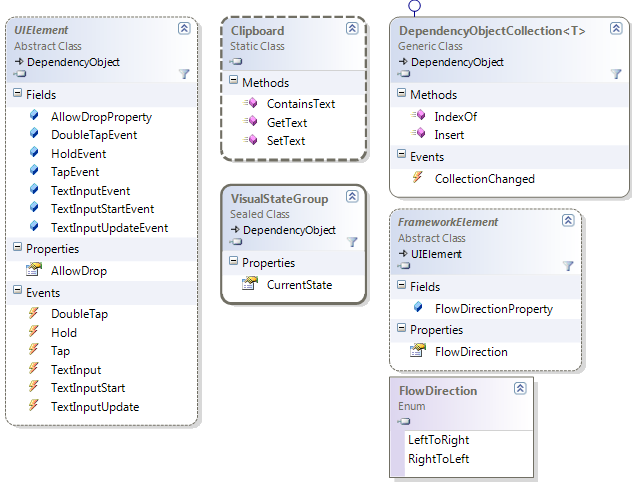 System.Windows namespace changes class diagram