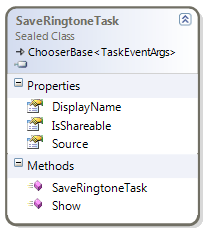SaveRingtoneTask class diagram