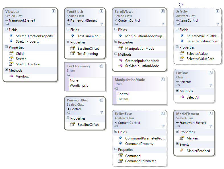 System.Windows.Controls changes class diagram