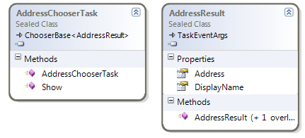 AddressChooserTask class diagram