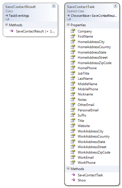 SaveContactTask class diagram