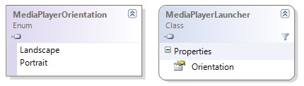MediaPlayerLauncher changes class diagram