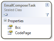 EmailComposeTask changes class diagram