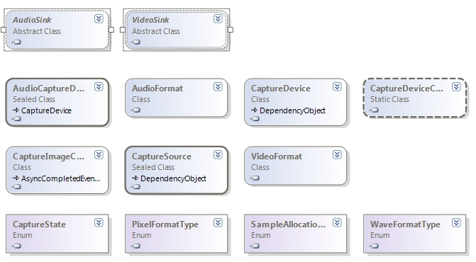 VideoSink and AudioSink class diagram