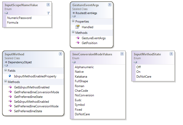 System.Windows.Input changes class diagram