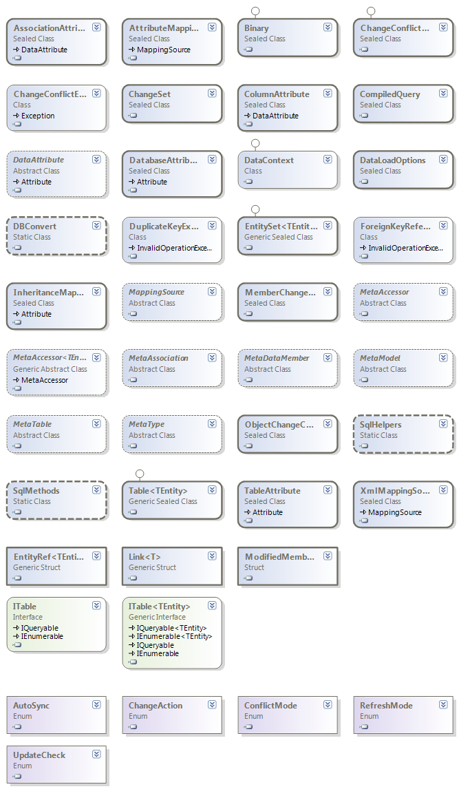 System.Data.Linq class diagram