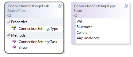 ConnectionSettingsTask class diagram