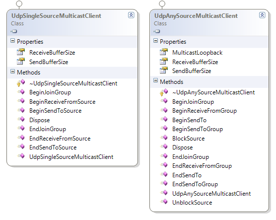 UDP class diagram