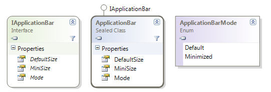 ApplicationBar class diagram