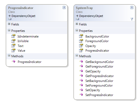 ProgressIndicator & SystemTray class diagram