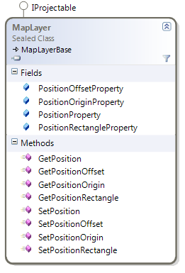 Bing Maps changes class diagram