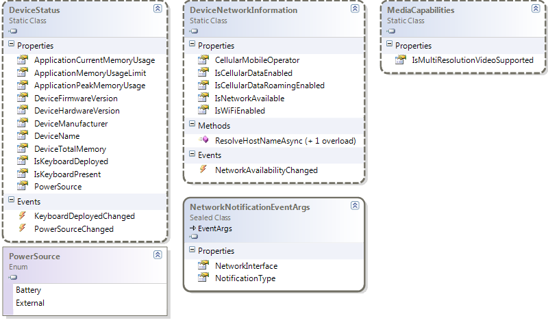 DeviceInformation class diagram