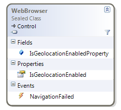 WebBrowser changes class diagram
