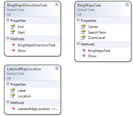 BingMapsTasks class diagram
