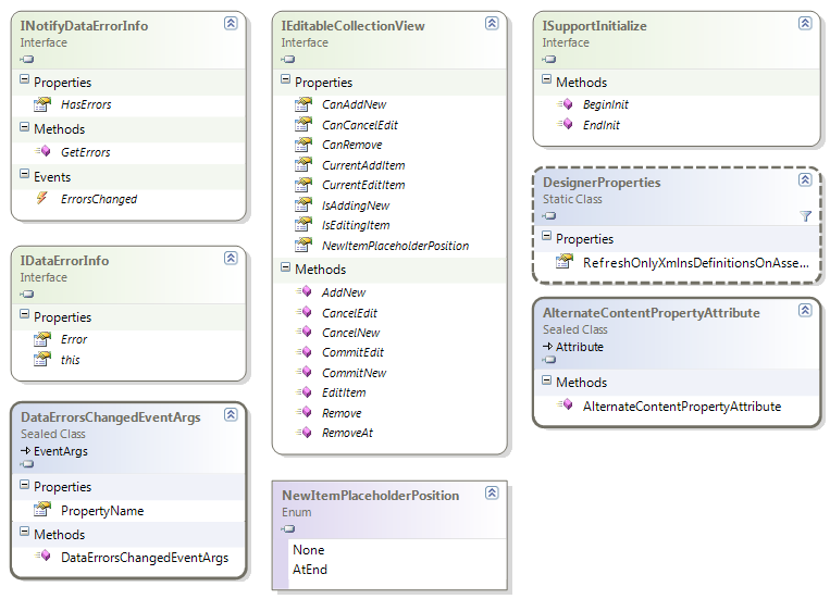 System.ComponentModel changes class diagram