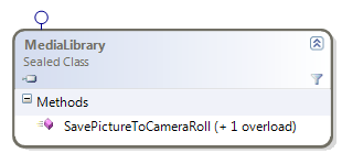 MediaLibrary changes class diagram
