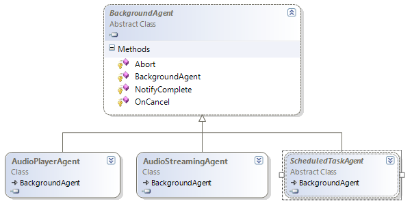 BackgroundAgent class diagram