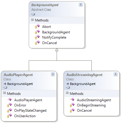 Audio background agents class diagram