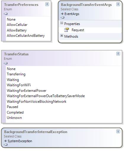 Microsoft.Phone.BackgroundTransfer class diagram