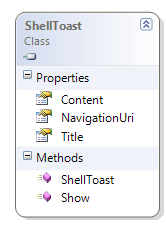ShellToast class diagram