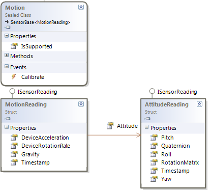 Motion API class diagram
