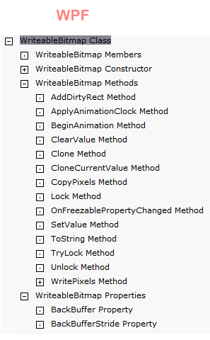 WriteableBitmap API in WPF