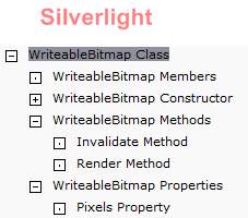 WriteableBitmap API in Silverlight