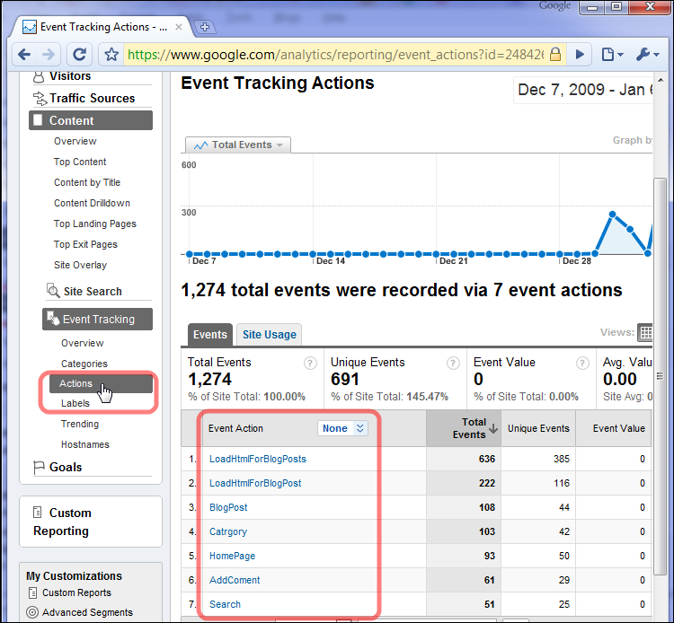 Google analytics custom actions