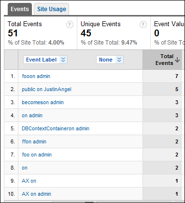 google analytics searches breakdown