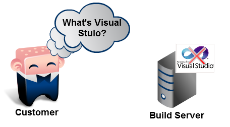 Customers and Build server don't have Visual Studio 2010.