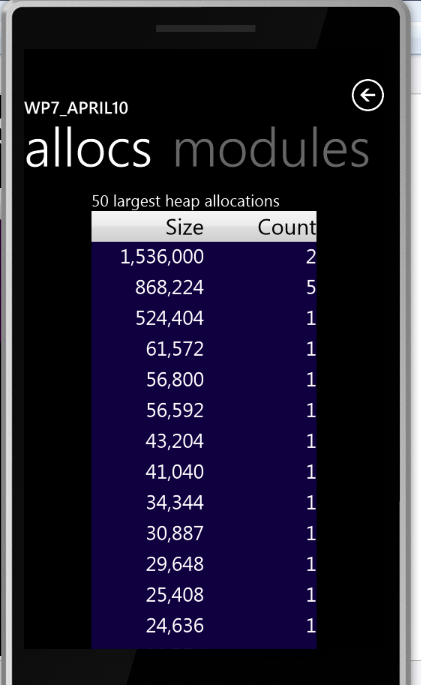 Allocations Window